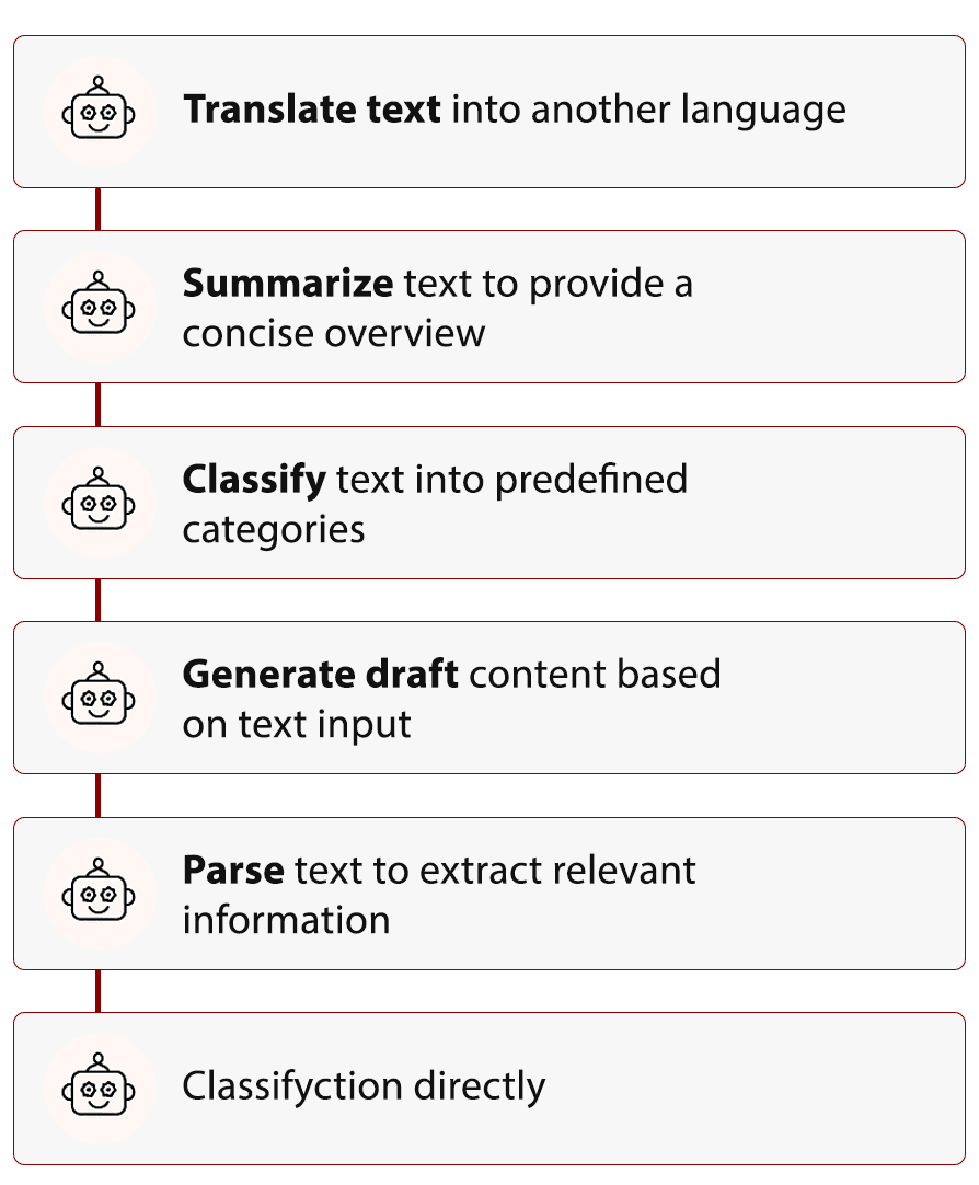 AI execution steps