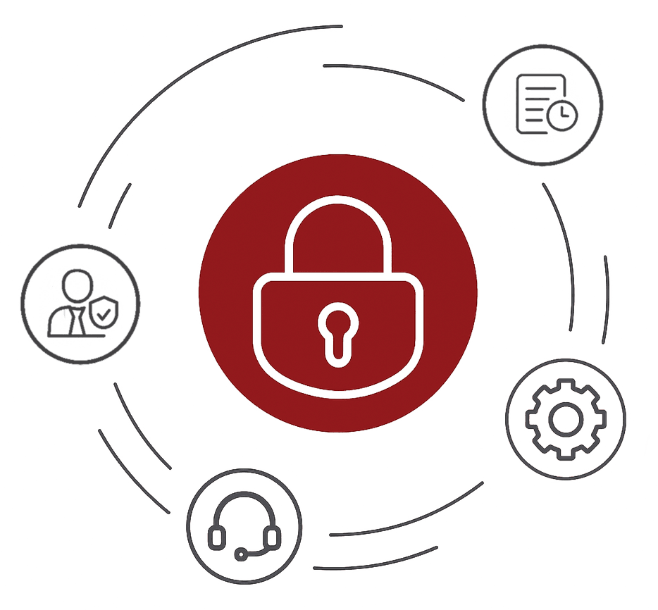 Secure AI usage