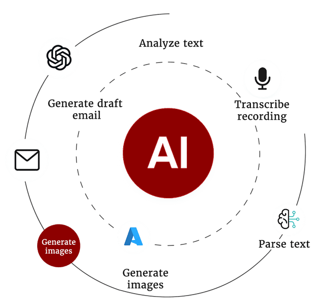 Integrate AI workflows